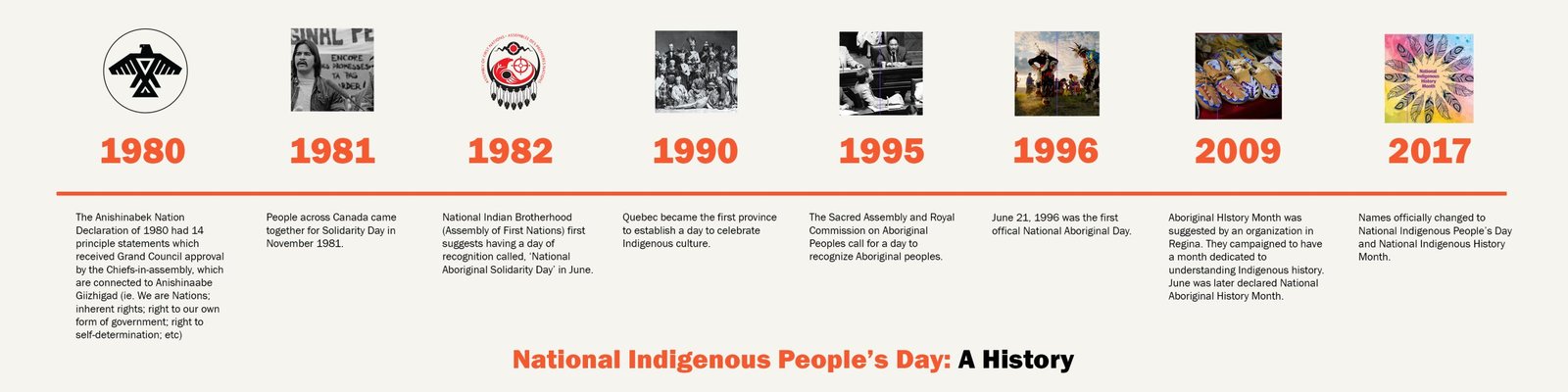 NationalIndigenousPeoplesDay-Timeline